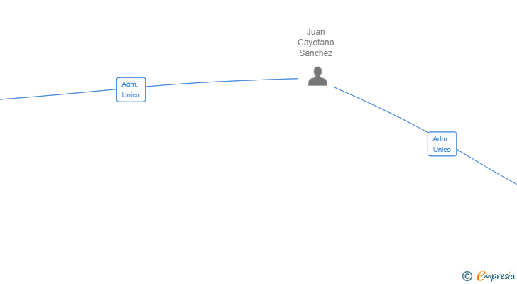 Vinculaciones societarias de JLD VENTURE SL