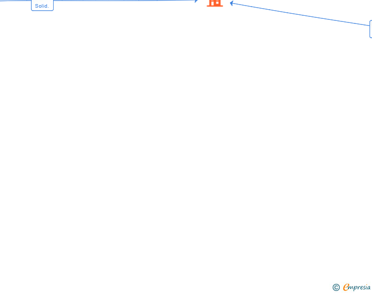 Vinculaciones societarias de YEGUADA MOLI SL