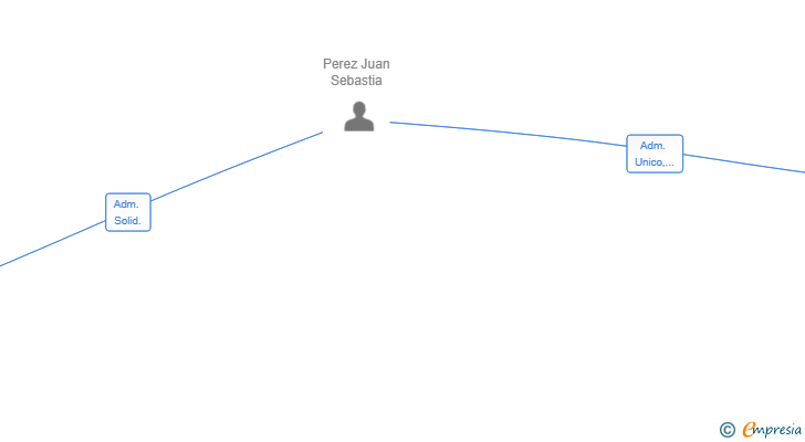 Vinculaciones societarias de SPJ HERITAGE GROUP SL