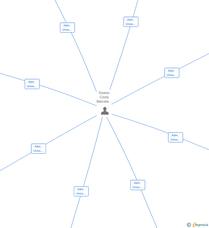Vinculaciones societarias de ESPACIO TAPA SL