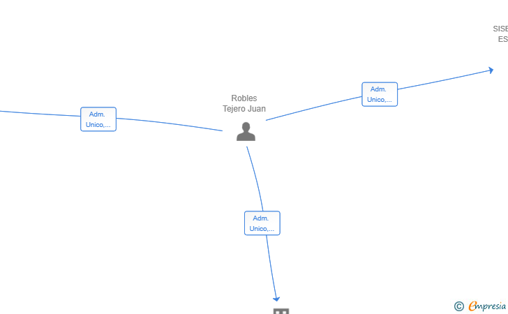 Vinculaciones societarias de ARASOLAR 2025 SRL