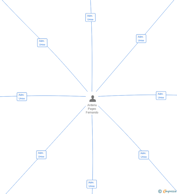 Vinculaciones societarias de TEBA GESTIO IMMOBILIARIA SL