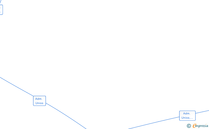 Vinculaciones societarias de BOLAROAN PACKAGING SL