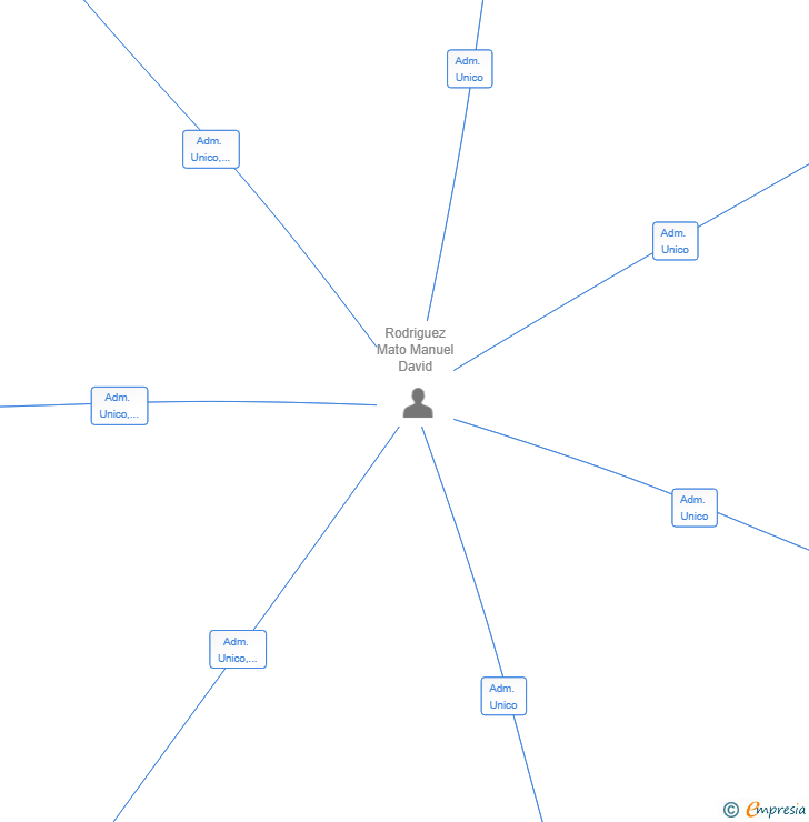 Vinculaciones societarias de JOB SOLUTIONS GROUP 2025 SL