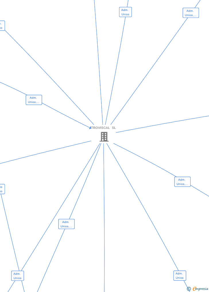 Vinculaciones societarias de WORKMER SL