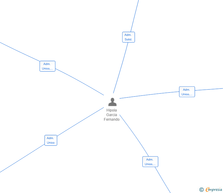Vinculaciones societarias de CLOUD EXPERT CONSULTING SL