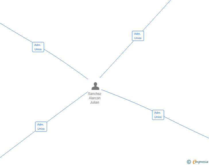 Vinculaciones societarias de MASIA CABRERA DE MAR SL