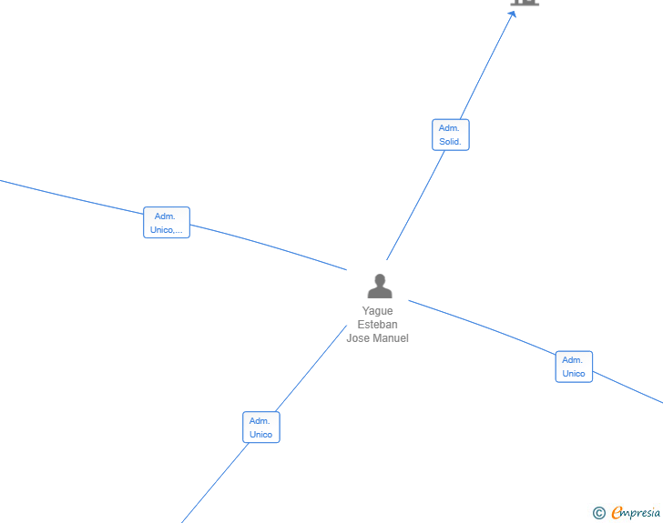 Vinculaciones societarias de ALUMTOOL SPAIN SL