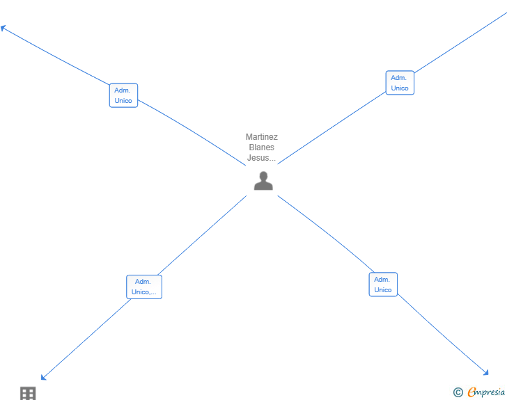 Vinculaciones societarias de VLC ENGINEERING SL