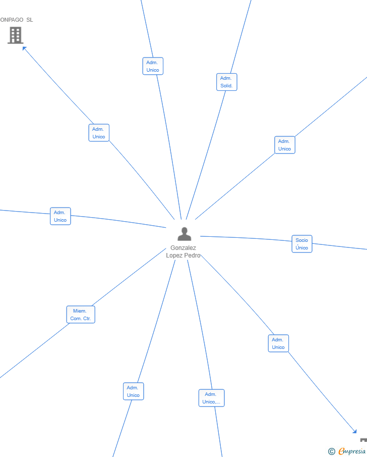 Vinculaciones societarias de NOALMA HENKO SL