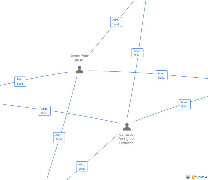 Vinculaciones societarias de GAN YAN COREA SL