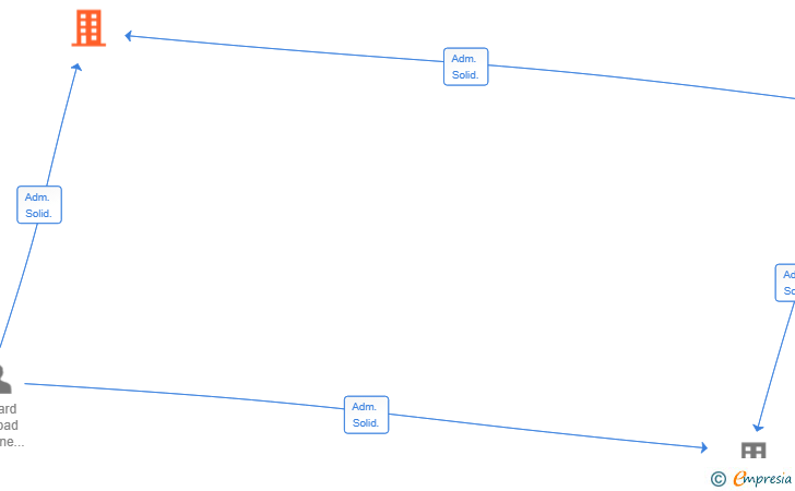 Vinculaciones societarias de ISOLARIA IBERICA SL