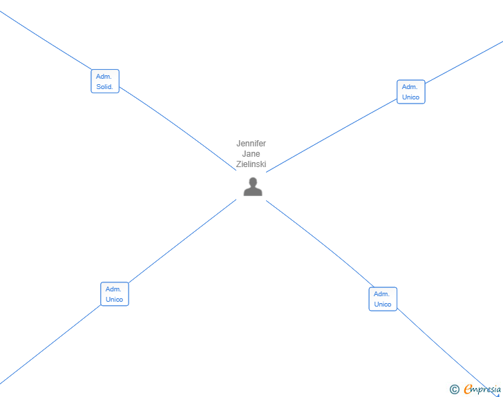 Vinculaciones societarias de COCONUT BEACH BLANES SL