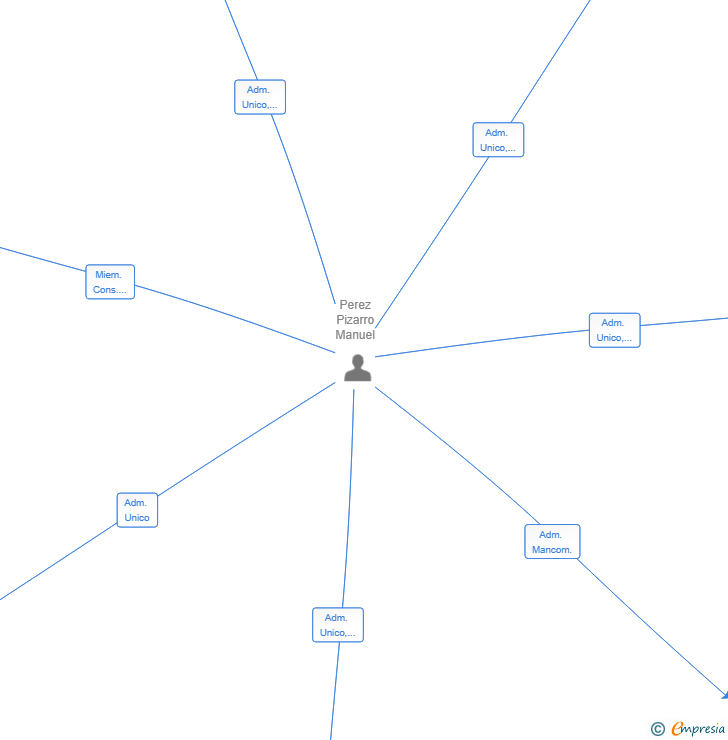 Vinculaciones societarias de TRADERS GAME SL